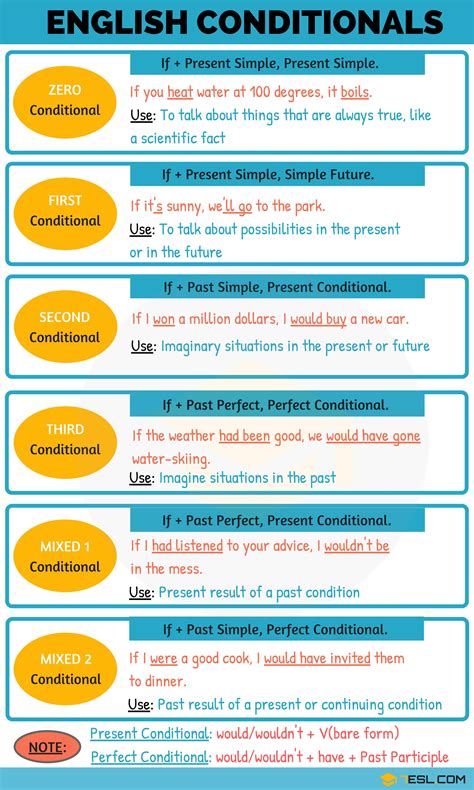 conditionals 